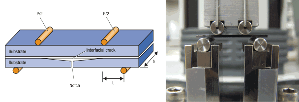 四点弯曲试验的Abaqus仿真复现 附abaqus各版本安装包下载的图1